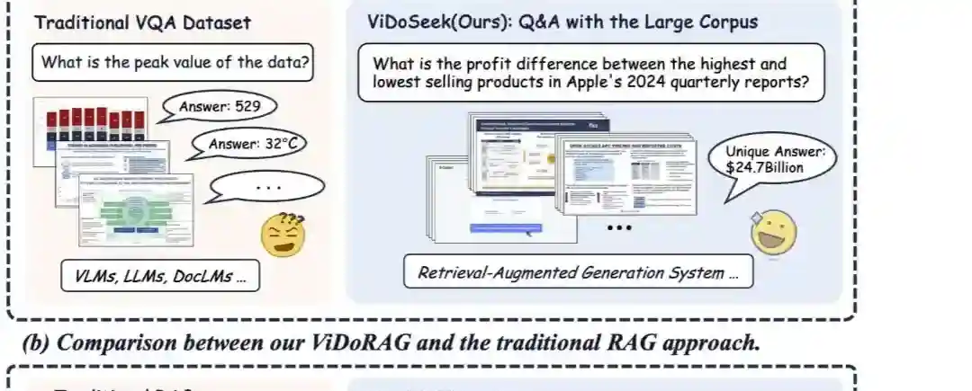ViDoRAG – 通义联合中科大、上交大推出的视觉文档检索增强生成框架 ViDoRAG – 通义联合中科大、上交大推出的视觉文档检索增强生成框架