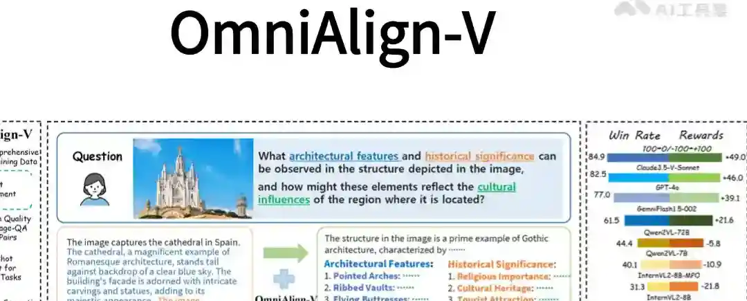 OmniAlign-V – 上海交大联合上海 AI Lab 等推出的高质量数据集 OmniAlign-V – 上海交大联合上海 AI Lab 等推出的高质量数据集