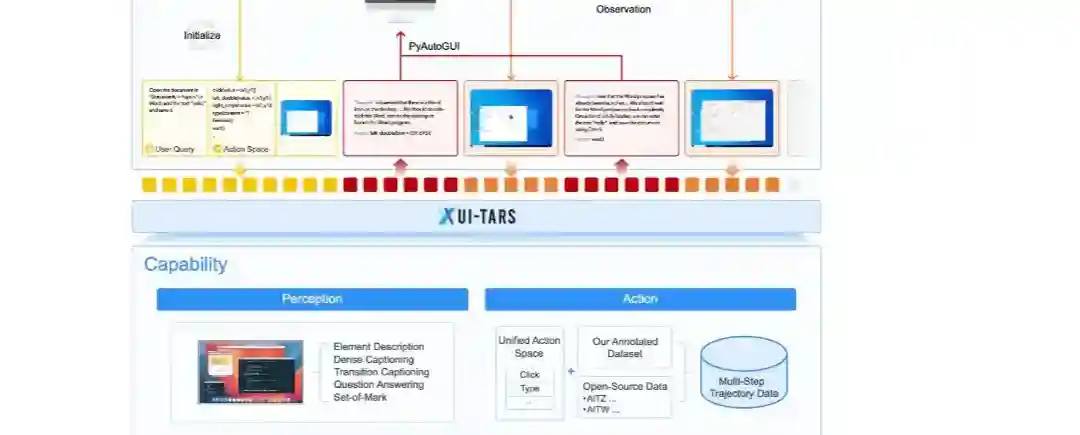 UI-TARS – 字节跳动推出的开源原生 GUI 代理模型 UI-TARS – 字节跳动推出的开源原生 GUI 代理模型