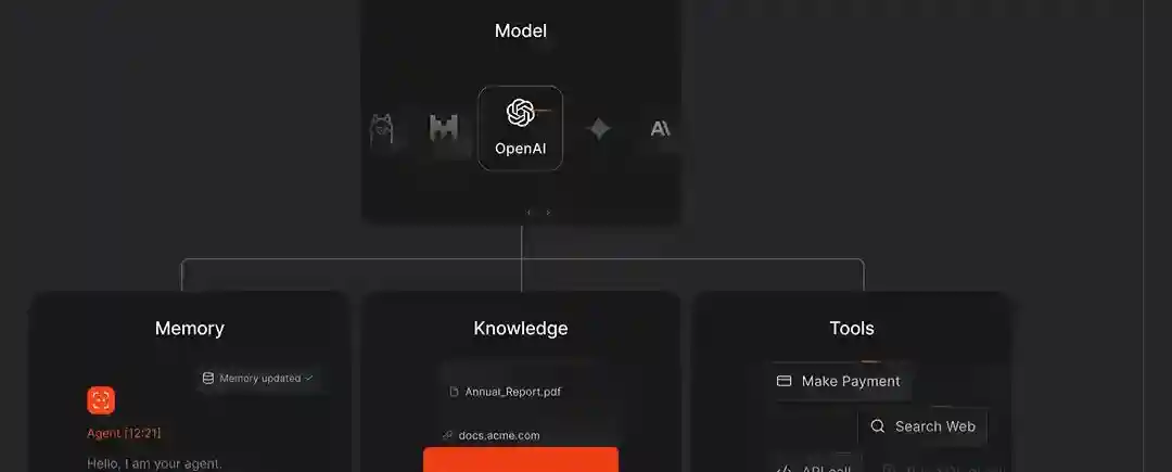 Phidata – 创建具有记忆、知识、工具和推理能力的AI智能体框架 Phidata – 创建具有记忆、知识、工具和推理能力的AI智能体框架