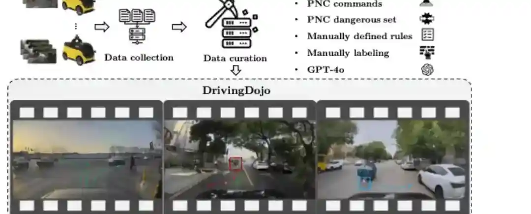 DrivingDojo – 中科院联合美团推出的交互式驾驶世界模型数据集 DrivingDojo – 中科院联合美团推出的交互式驾驶世界模型数据集