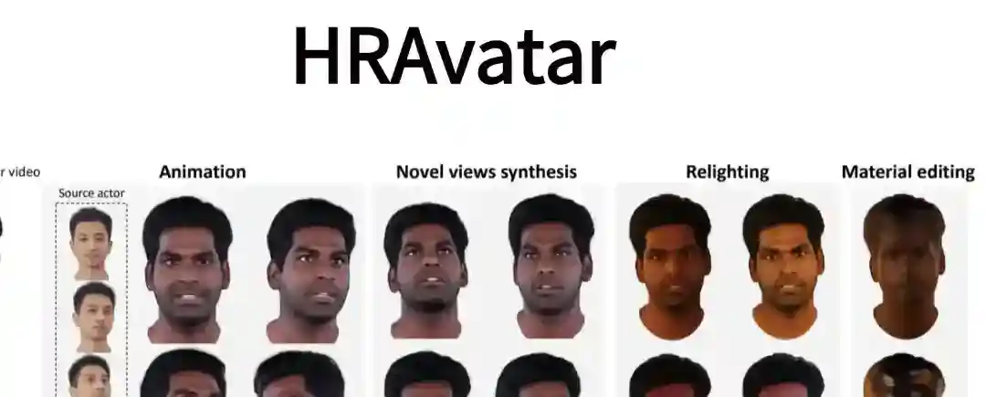 HRAvatar – 清华联合IDEA推出的单目视频生成3D头像技术 HRAvatar – 清华联合IDEA推出的单目视频生成3D头像技术