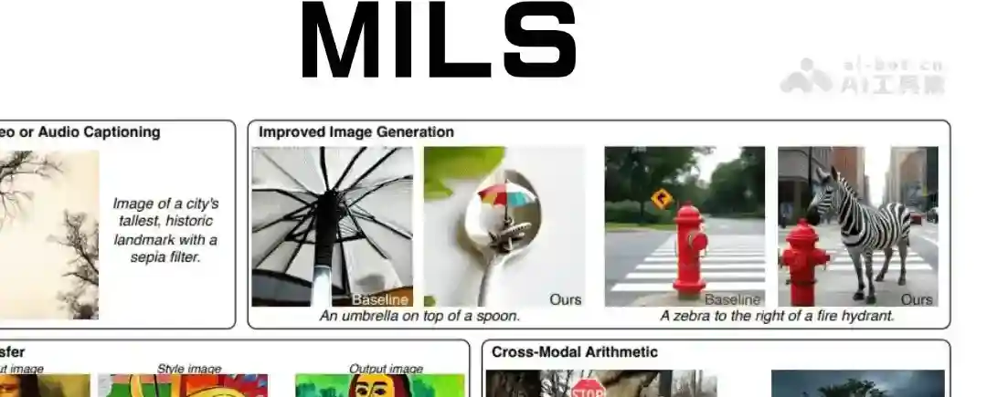 MILS – Meta AI 推出的零样本生成高质量多模态描述方法 MILS – Meta AI 推出的零样本生成高质量多模态描述方法