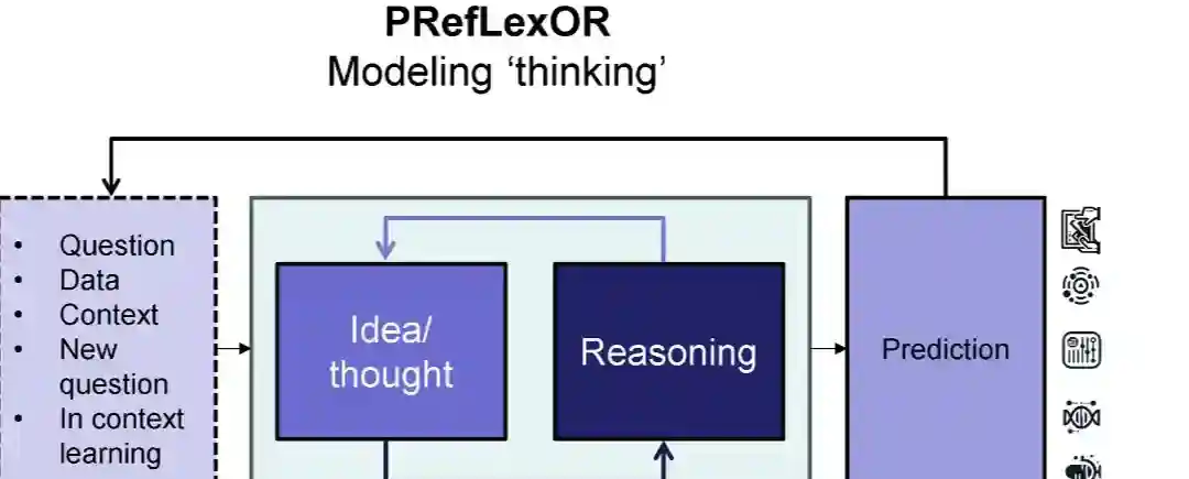 PRefLexOR – MIT 团队推出的新型自学习AI框架 PRefLexOR – MIT 团队推出的新型自学习AI框架