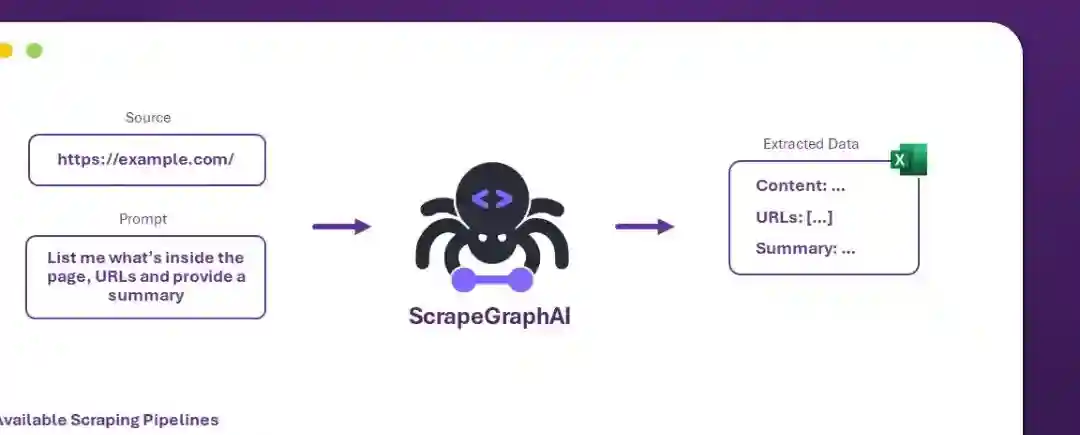 ScrapeGraphAI – AI网络爬虫工具,自动分析目标网页结构提取关键数据 ScrapeGraphAI – AI网络爬虫工具,自动分析目标网页结构提取关键数据