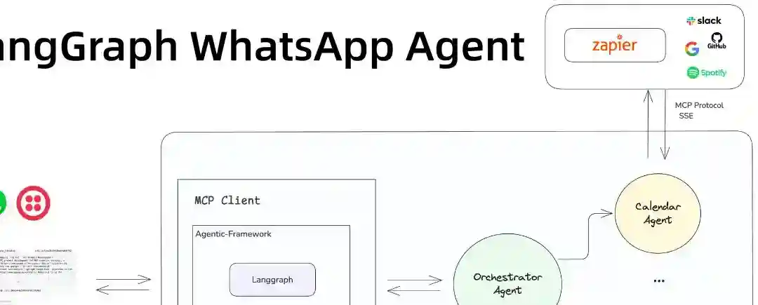 LangGraph WhatsApp Agent – 用于构建与 WhatsApp 用户互动的 AI Agent LangGraph WhatsApp Agent – 用于构建与 WhatsApp 用户互动的 AI Agent