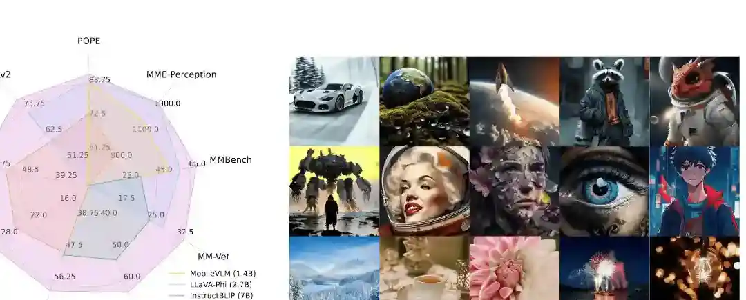 Janus – DeepSeek推出的自回归框架,统一多模态理解和生成任务 Janus – DeepSeek推出的自回归框架,统一多模态理解和生成任务