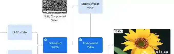 Veo – 谷歌推出的可生成1分钟1080P的视频模型 Veo – 谷歌推出的可生成1分钟1080P的视频模型