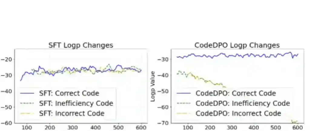 CodeDPO – 北京大学联合字节共同推出的代码生成优化框架 CodeDPO – 北京大学联合字节共同推出的代码生成优化框架