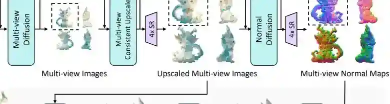 Unique3D – 清华大学团队开源的图像到3D生成模型 Unique3D – 清华大学团队开源的图像到3D生成模型