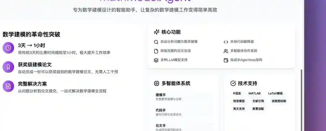 MathModelAgent – 开源的数学建模Agent,全自动建模流程 MathModelAgent – 开源的数学建模Agent,全自动建模流程
