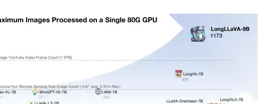 LongLLaVA – 香港中文大学推出的多模态上下文混合架构大语言模型 LongLLaVA – 香港中文大学推出的多模态上下文混合架构大语言模型