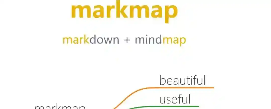 markmap – 解析Markdown生成可视化思维导图的工具 markmap – 解析Markdown生成可视化思维导图的工具