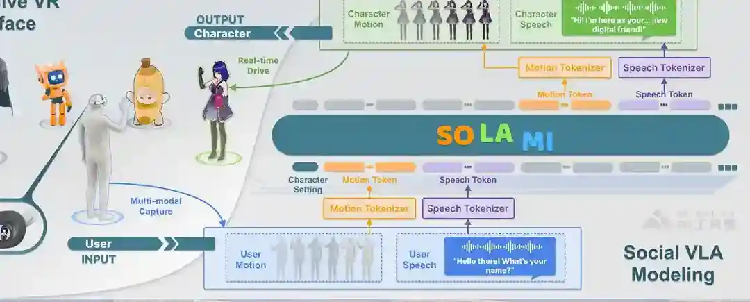 SOLAMI – 南洋理工推出的VR端3D角色扮演AI系统 SOLAMI – 南洋理工推出的VR端3D角色扮演AI系统