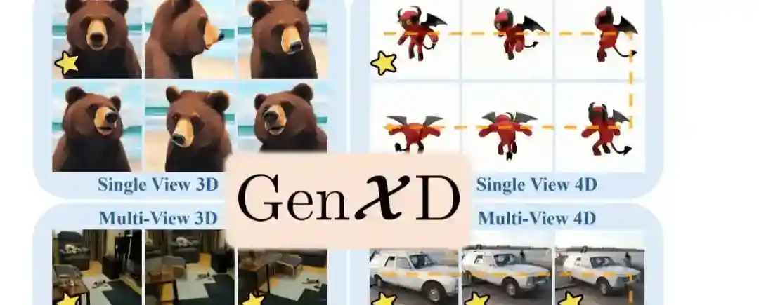 GenXD – 新加坡国立和微软共同推出的通用3D和4D联合生成框架 GenXD – 新加坡国立和微软共同推出的通用3D和4D联合生成框架