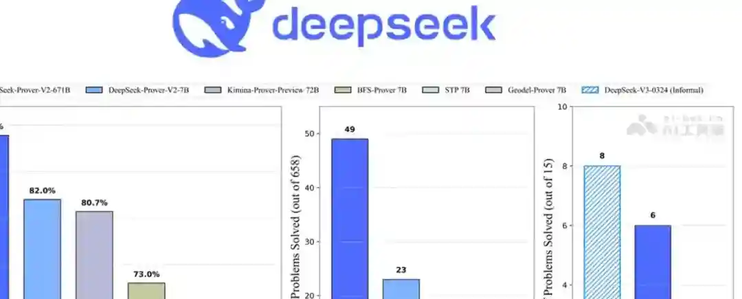 DeepSeek-Prover-V2 – DeepSeek推出的开源数学推理大模型 DeepSeek-Prover-V2 – DeepSeek推出的开源数学推理大模型
