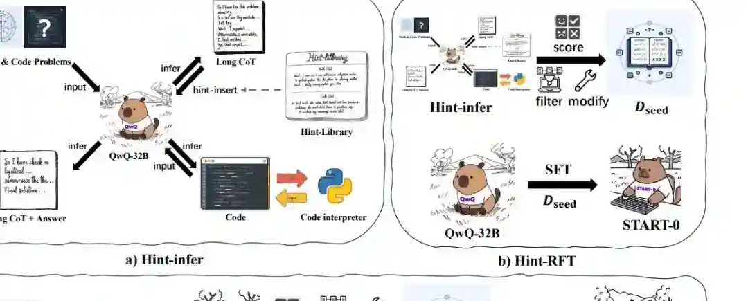 START – 阿里联合中科大推出的自学推理模型 START – 阿里联合中科大推出的自学推理模型
