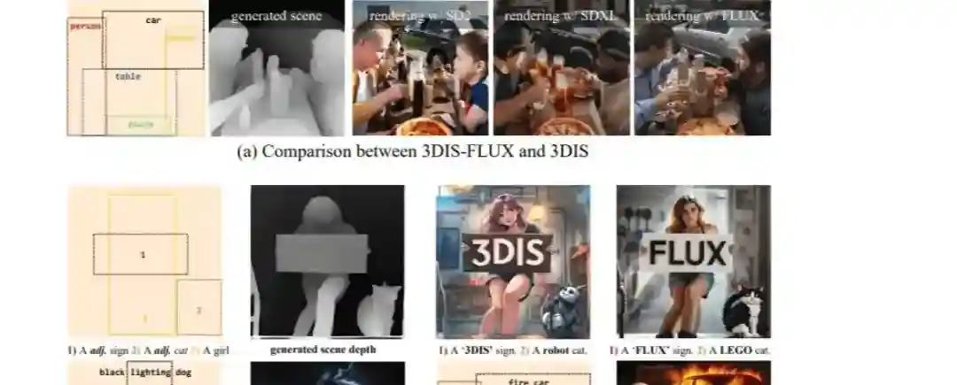 3DIS-FLUX – 浙大联合哈佛推出的多实例生成框架 3DIS-FLUX – 浙大联合哈佛推出的多实例生成框架