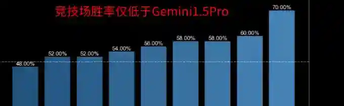 Grok-2 – xAI公司推出的新一代AI模型 Grok-2 – xAI公司推出的新一代AI模型