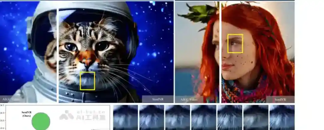SeedVR – 南洋理工和字节跳动推出的扩散变换器模型,实现通用视频修复 SeedVR – 南洋理工和字节跳动推出的扩散变换器模型,实现通用视频修复