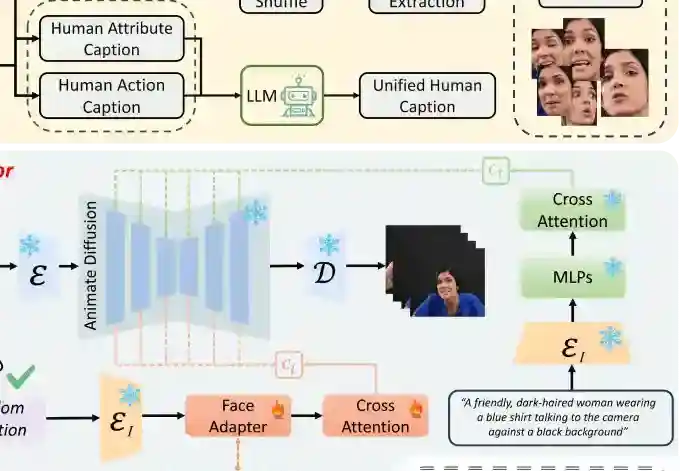 ID-Animator – 腾讯等推出的个性化人物视频生成框架 ID-Animator – 腾讯等推出的个性化人物视频生成框架