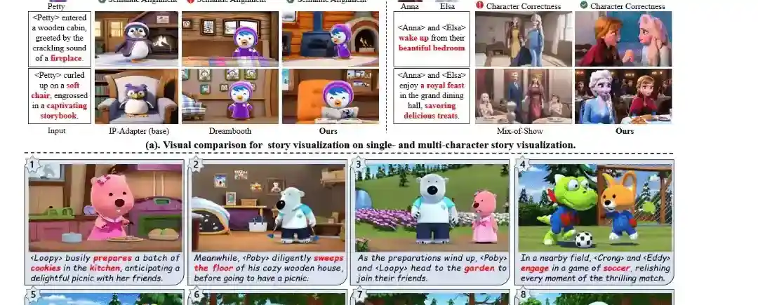 StoryWeaver – 厦大和网易伏羲联合推出的统一故事可视化 AI 模型 StoryWeaver – 厦大和网易伏羲联合推出的统一故事可视化 AI 模型