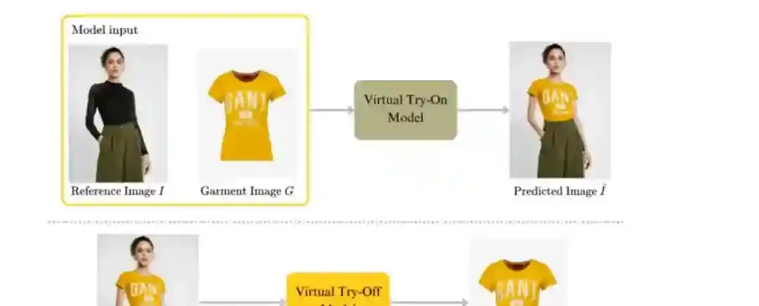 TryOffDiff – AI虚拟试穿技术,单张穿着者图片生成标准化服装图像 TryOffDiff – AI虚拟试穿技术,单张穿着者图片生成标准化服装图像