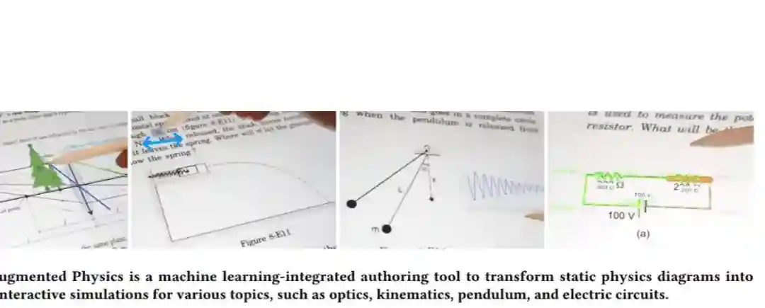 Augmented Physics – 将教科书静态图表生成交互式物理模拟的AI技术 Augmented Physics – 将教科书静态图表生成交互式物理模拟的AI技术