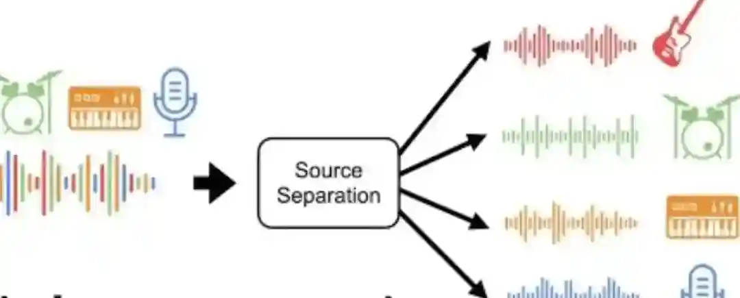 Audio Decomposition – 开源音乐转谱工具,一键将音乐转换为五线谱 Audio Decomposition – 开源音乐转谱工具,一键将音乐转换为五线谱