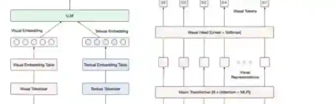 Ovis1.6 – 阿里国际AI团队推出的多模态大模型,超过闭源GPT-4o-mini Ovis1.6 – 阿里国际AI团队推出的多模态大模型,超过闭源GPT-4o-mini