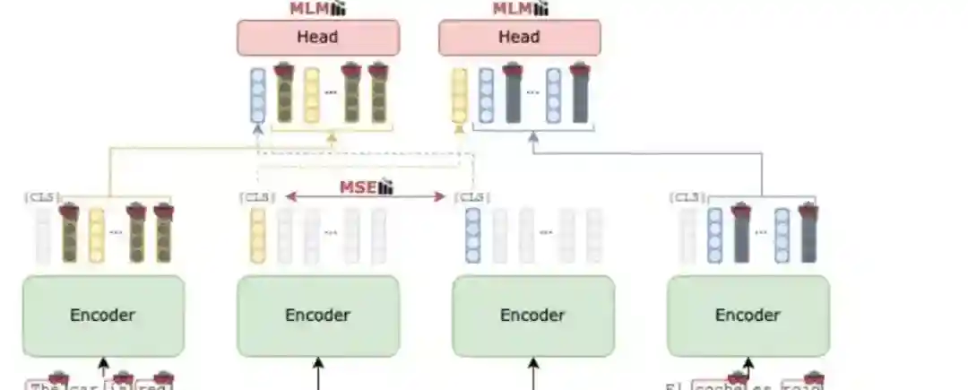 MEXMA – Meta推出的预训练跨语言句子编码器 MEXMA – Meta推出的预训练跨语言句子编码器