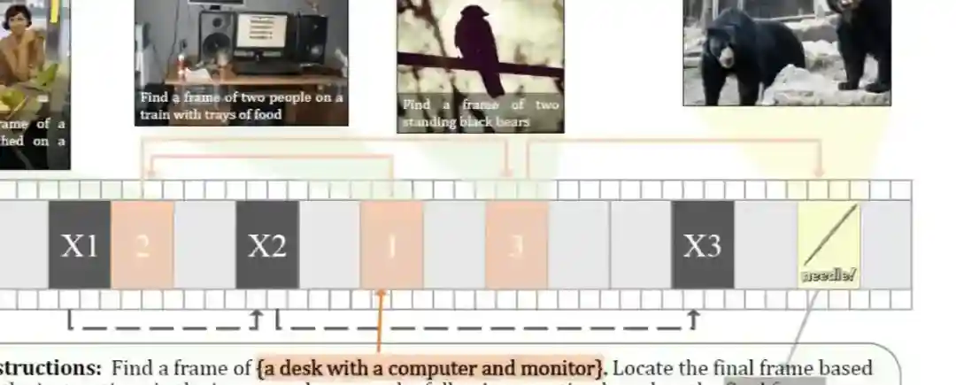 VideoChat-Flash – 上海 AI Lab 等机构推出针对长视频建模的多模态大模型 VideoChat-Flash – 上海 AI Lab 等机构推出针对长视频建模的多模态大模型