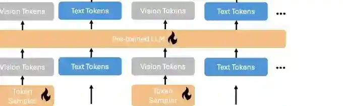 xGen-MM – Salesforce推出的开源多模态AI模型 xGen-MM – Salesforce推出的开源多模态AI模型