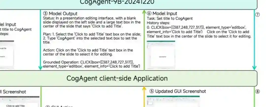 CogAgent-9B – 智谱AI开源 GLM-PC 的基座模型 CogAgent-9B – 智谱AI开源 GLM-PC 的基座模型