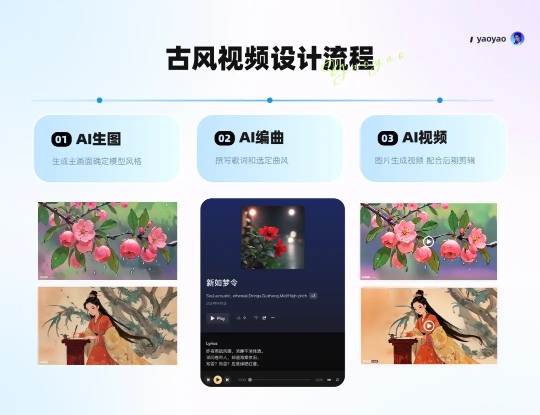 AIGC落地应用教程关于如何利用AIGC工具进行古诗词视频制作 AIGC落地应用教程关于如何利用AIGC工具进行古诗词视频制作