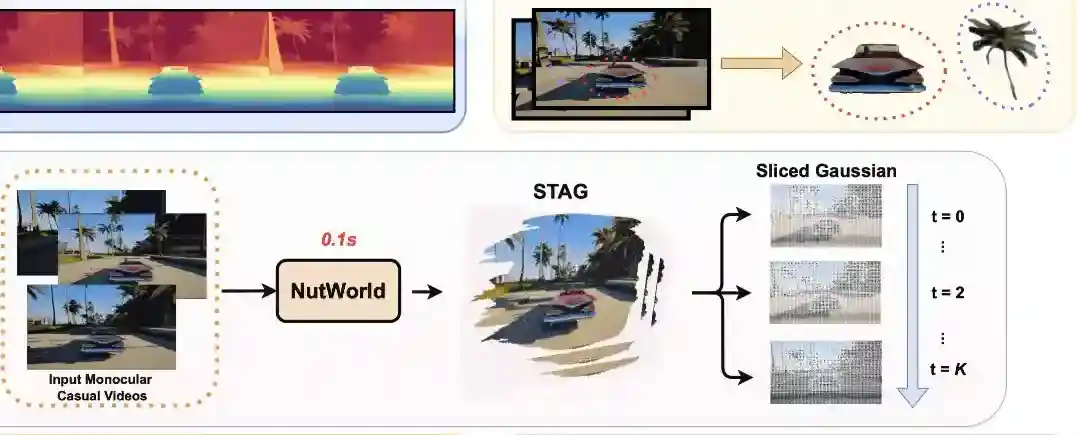 NutWorld – 新加坡国立、南洋理工和Skywork AI推出的视频处理框架 NutWorld – 新加坡国立、南洋理工和Skywork AI推出的视频处理框架