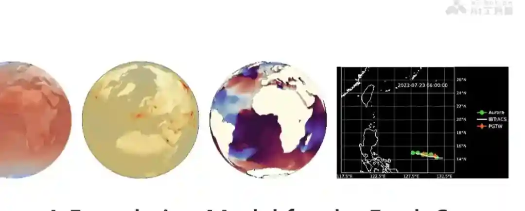 Aurora – 微软推出的大气基础模型 Aurora – 微软推出的大气基础模型