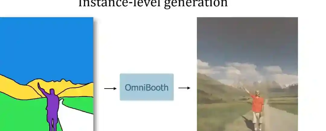 OmniBooth – 华为诺亚方舟联合港科大推出的图像生成框架 OmniBooth – 华为诺亚方舟联合港科大推出的图像生成框架