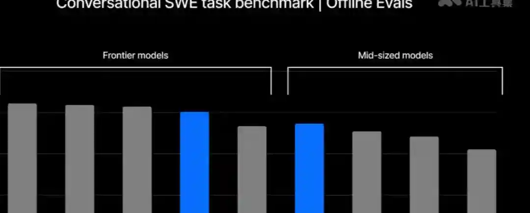 SWE-1 – Windsurf推出的首个软件工程 AI 模型系列 SWE-1 – Windsurf推出的首个软件工程 AI 模型系列