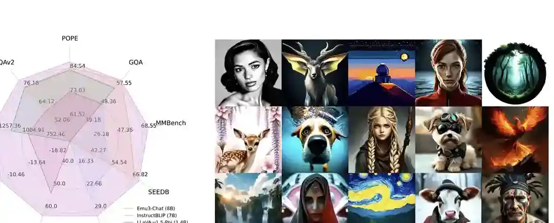 JanusFlow – DeepSeek开源多模态理解与生成任务统一的框架 JanusFlow – DeepSeek开源多模态理解与生成任务统一的框架