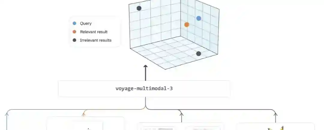 Voyage Multimodal-3 – Voyage AI 推出的多模态嵌入模型 Voyage Multimodal-3 – Voyage AI 推出的多模态嵌入模型