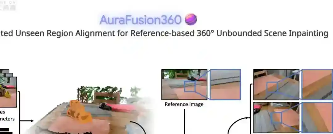 AuraFusion360 – 三维场景修复技术,实现高质量物体去除和孔洞填充 AuraFusion360 – 三维场景修复技术,实现高质量物体去除和孔洞填充