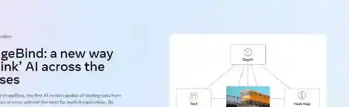 ImageBind – Meta推出开源多模态AI模型,实现六种多模态数据整合 ImageBind – Meta推出开源多模态AI模型,实现六种多模态数据整合