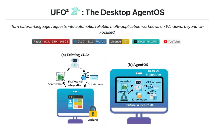微软发布全新Windows桌面 Agent 操作系统 UFO² 微软发布全新Windows桌面 Agent 操作系统 UFO²