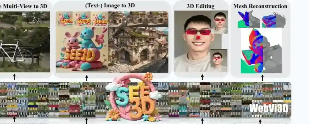 See3D – 智源研究院开源的无标注视频学习3D生成模型 See3D – 智源研究院开源的无标注视频学习3D生成模型
