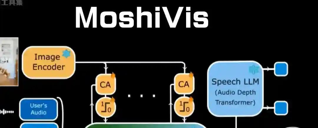 MoshiVis – Kyutai 开源的多模态实时语音模型 MoshiVis – Kyutai 开源的多模态实时语音模型
