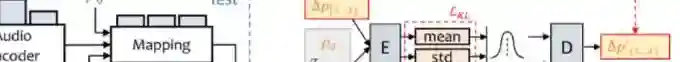 SadTalker – 开源AI数字人项目,一键让照片说话 SadTalker – 开源AI数字人项目,一键让照片说话
