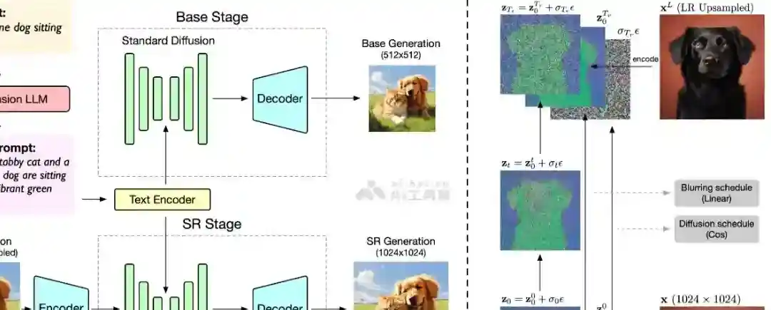 CogView3 – 智谱AI推出的开源AI图像生成模型 CogView3 – 智谱AI推出的开源AI图像生成模型