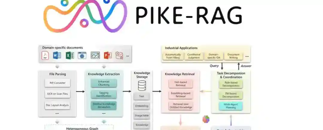 PIKE-RAG – 微软亚洲研究院推出的检索增强型生成框架 PIKE-RAG – 微软亚洲研究院推出的检索增强型生成框架