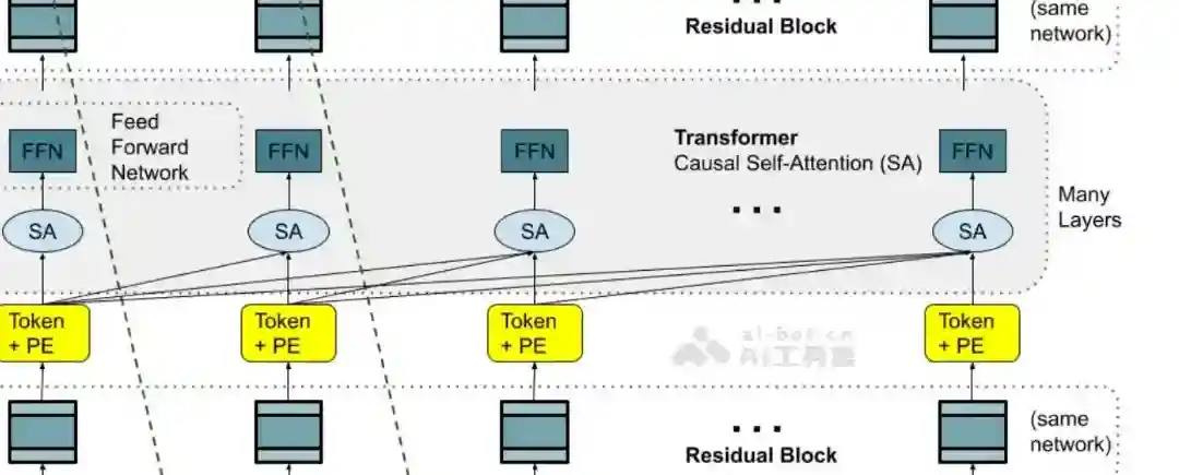TimesFM 2.0 – 谷歌研究团队开源的时间序列预测模型 TimesFM 2.0 – 谷歌研究团队开源的时间序列预测模型